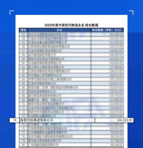 持續領航，彰顯實力 海盟控股集團連續四年榮登中國國際貨運代理物流百強企業榜單