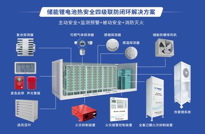 特斯拉超級工廠布局巨型儲能，我國新型儲能產業迎來爆發式增長