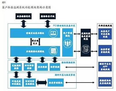 關注體驗，邁向卓越 企業如何打造完善的客戶體驗監測管理系統——企業總部管理視角